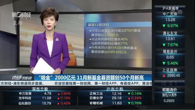 产业基金募资辅导(产业投资基金募集规模)