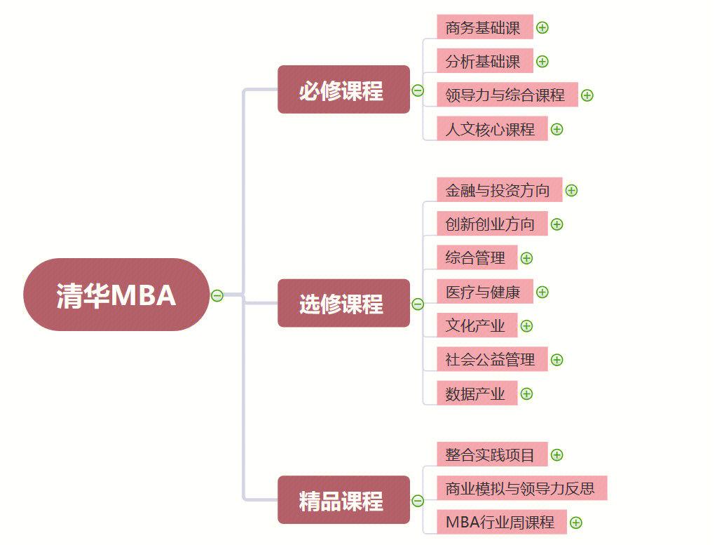 股权设计培训课程(股权设计培训机构排名)