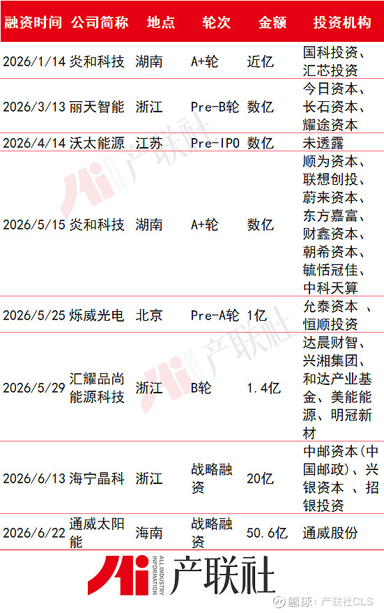 光伏产业链融资(光伏发电融资模式) 光伏产业链融资(光伏发电融资模式)