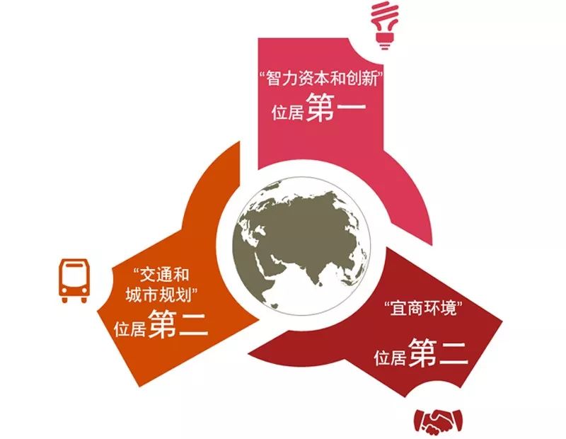 新商业资本规划(商业资本管理办法2018)
