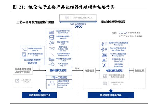 半导体咨询方法论(半导体行业咨询公司)