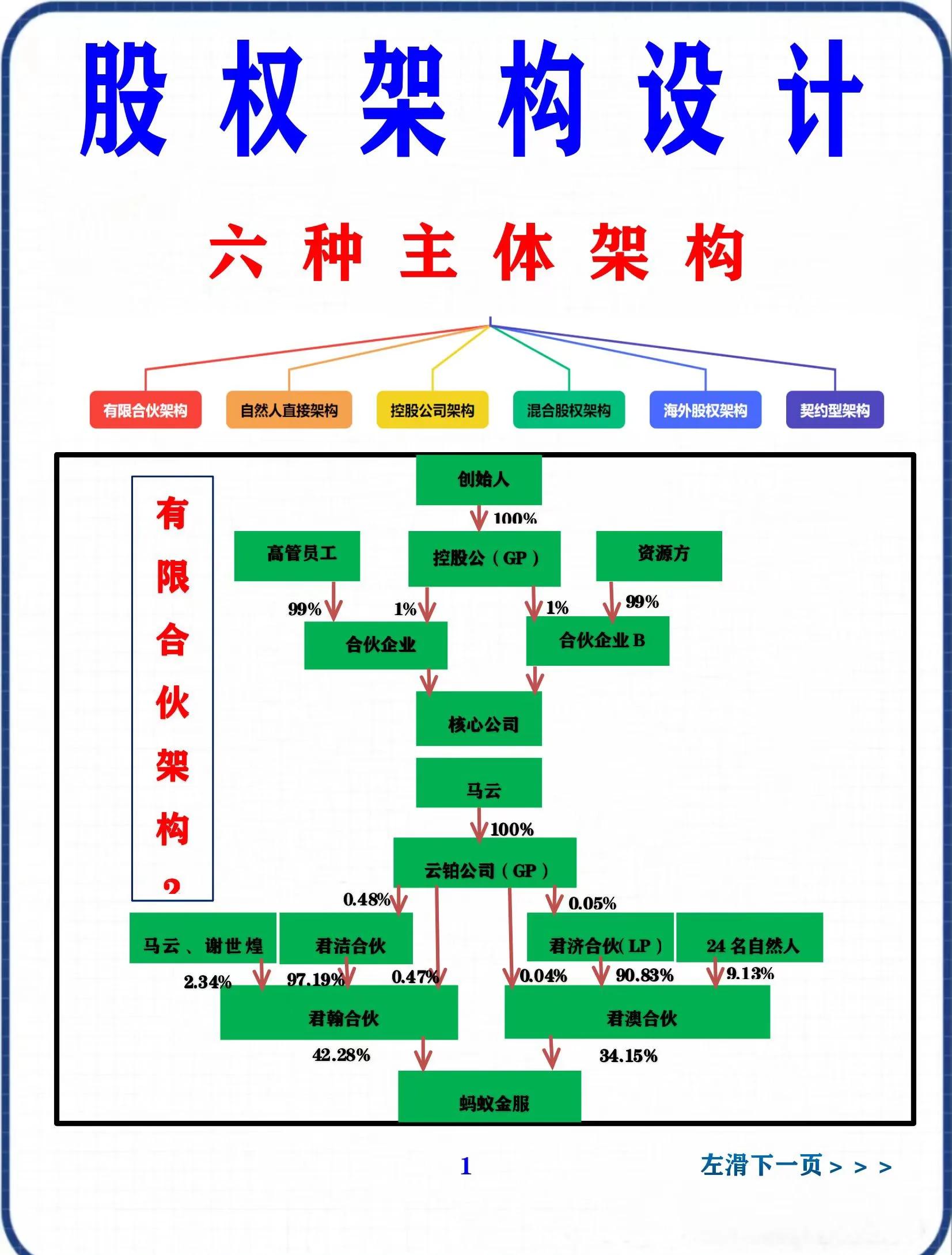 股权集中度设计(股权集中度的概念)