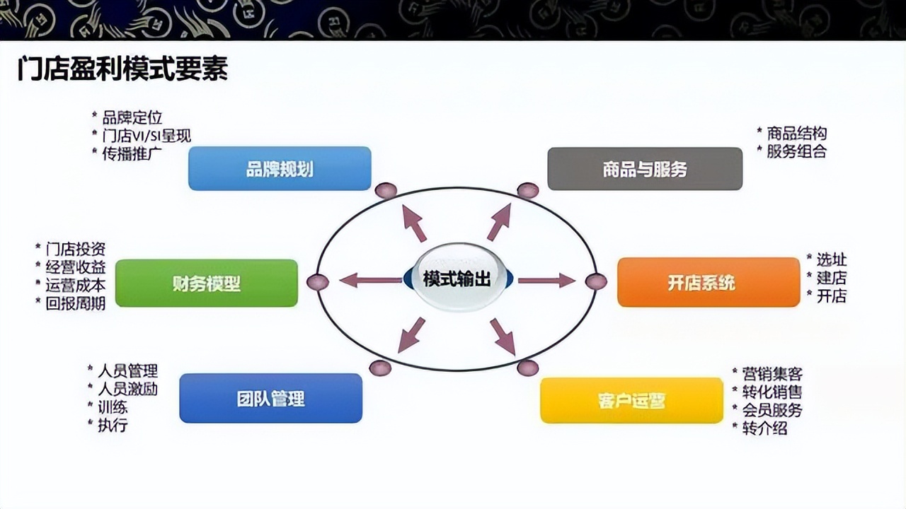 商业模式升级案例(商业模式升级案例范文)