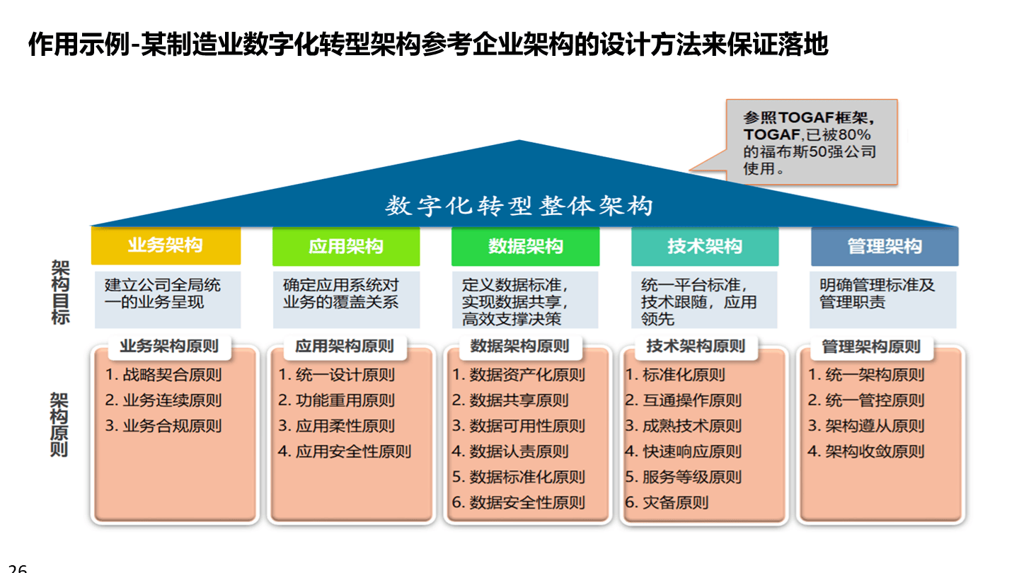 数字化战略规划(数字化战略有哪些内容) 数字化战略规划(数字化战略有哪些内容)