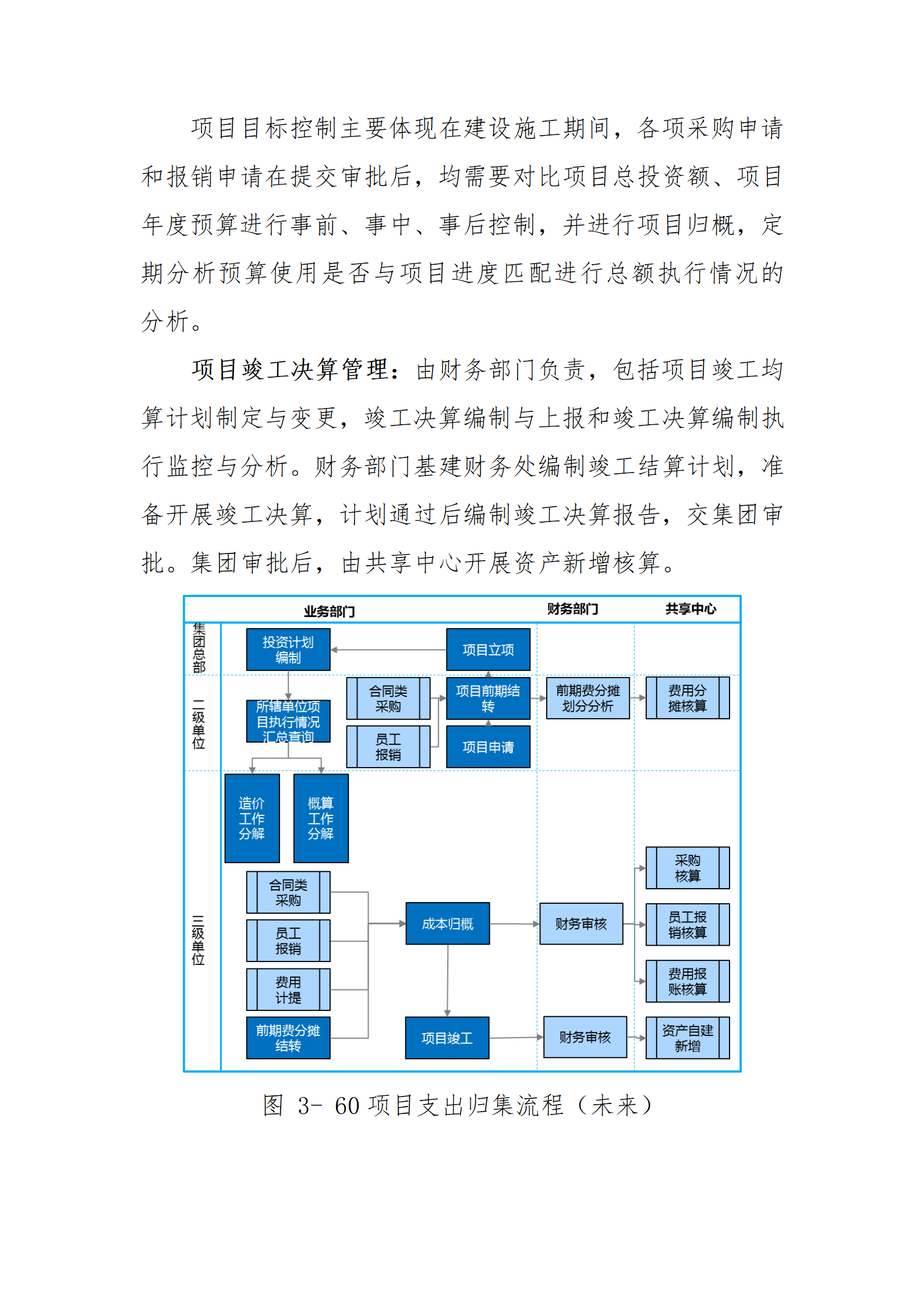 项目跟投机制设计(项目跟投机制实施意见)