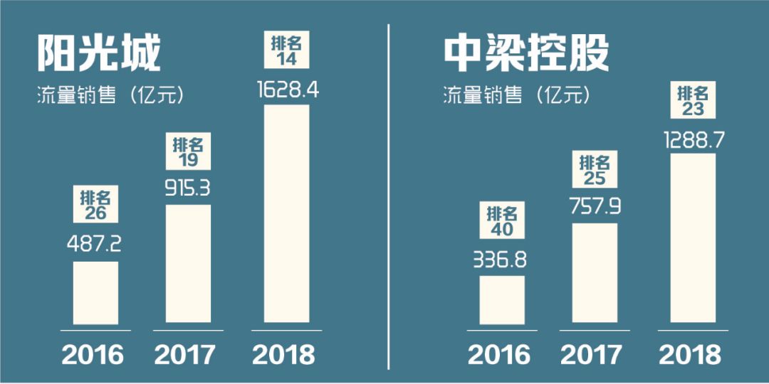 项目跟投机制设计(项目跟投机制实施意见)