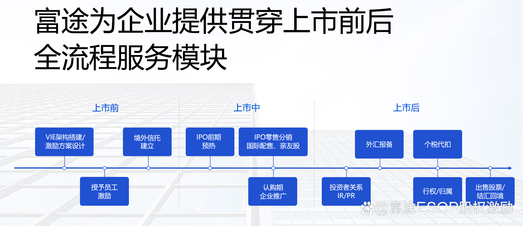 IPO发行承销辅导(ipo承销业务有什么风险)
