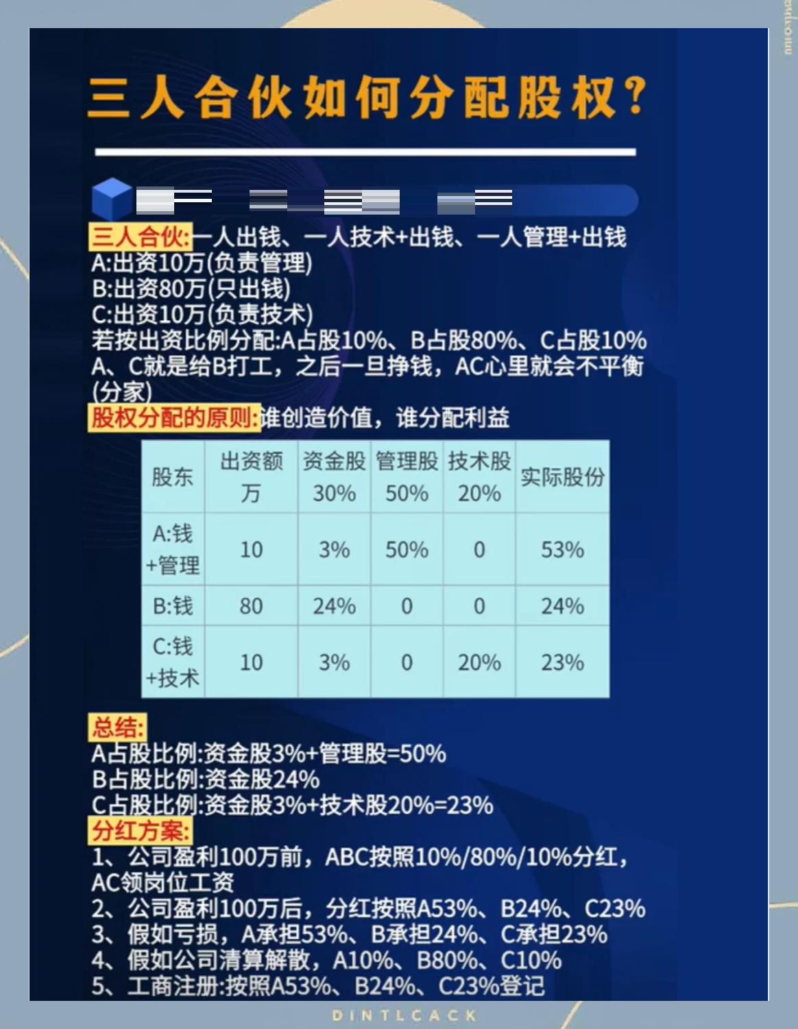 股权分配成功案例(股权分配成功案例怎么写)