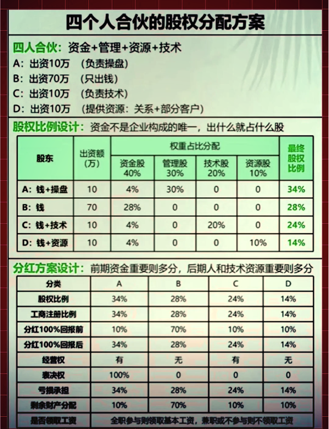 股权分配成功案例(股权分配成功案例怎么写)