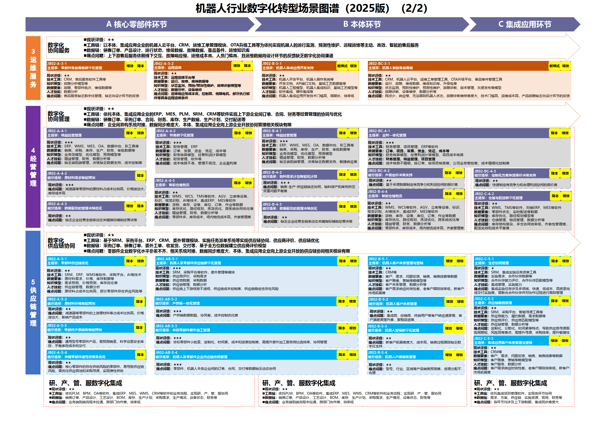 数字化转型案例(数字化转型案例ppt)