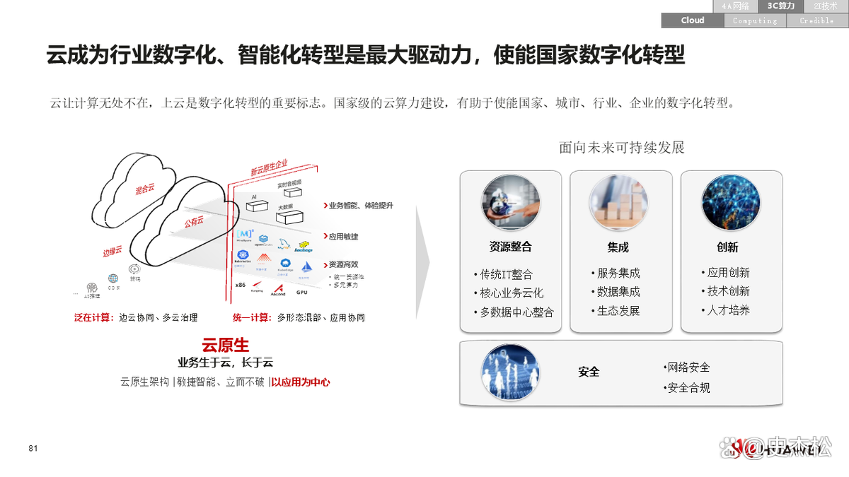 数字化转型案例(数字化转型案例ppt)