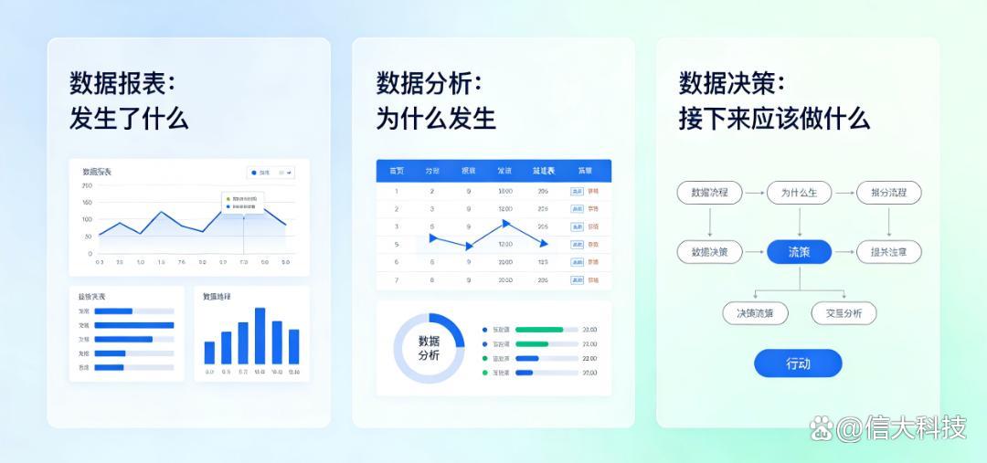 数字化转型风险(数字化转型的架构风险)
