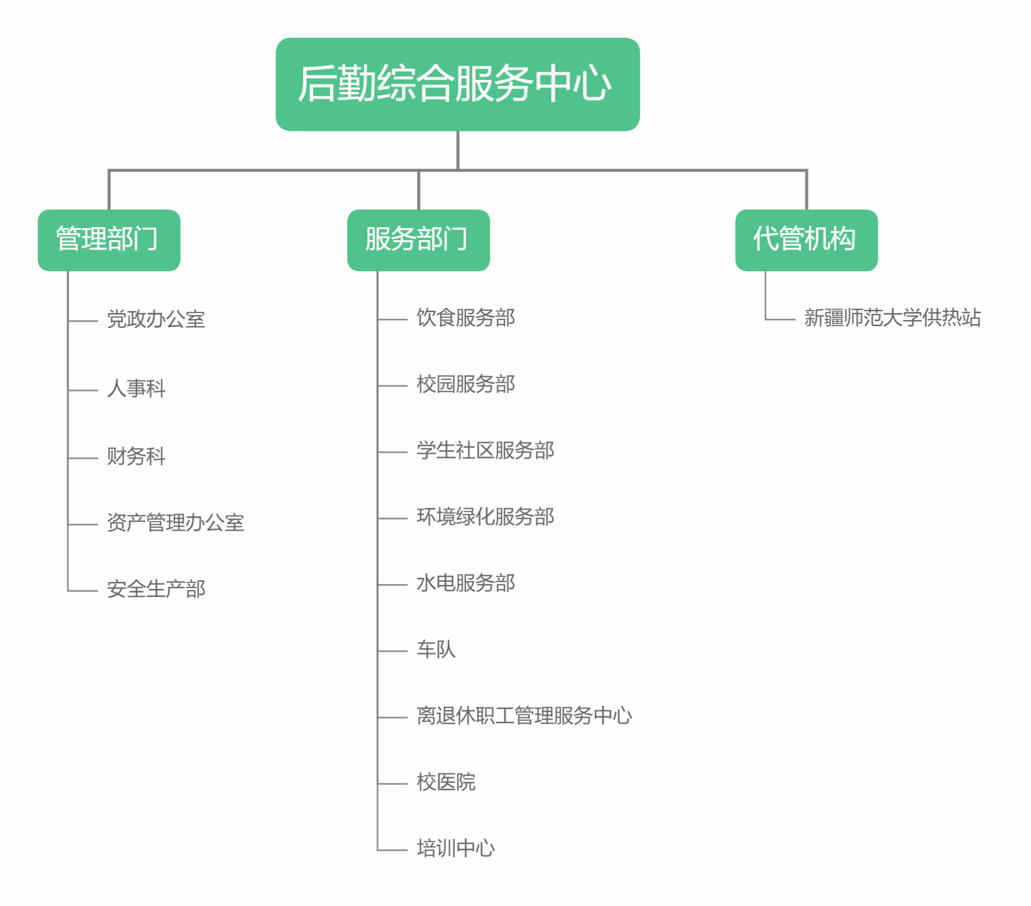 行业解决方案机构(行业解决方案事业部)