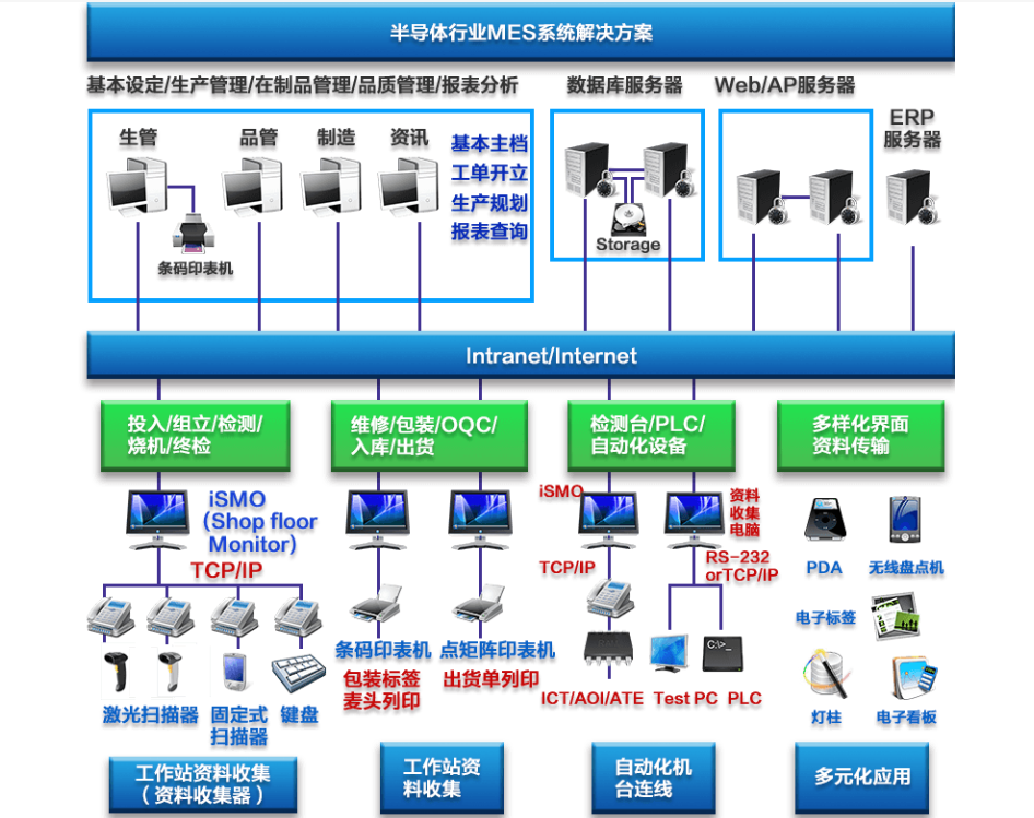 行业解决方案机构(行业解决方案事业部)