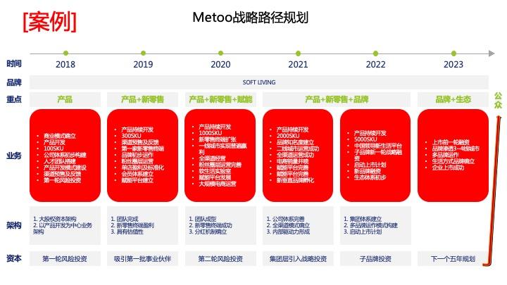 战略路径规划咨询(战略路径是什么意思)