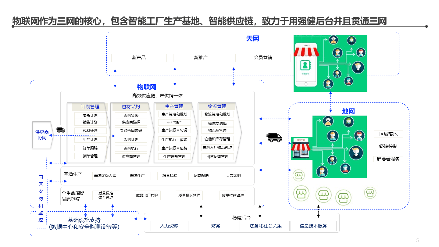 企业顶层设计方法论(企业顶层设计主要包括)