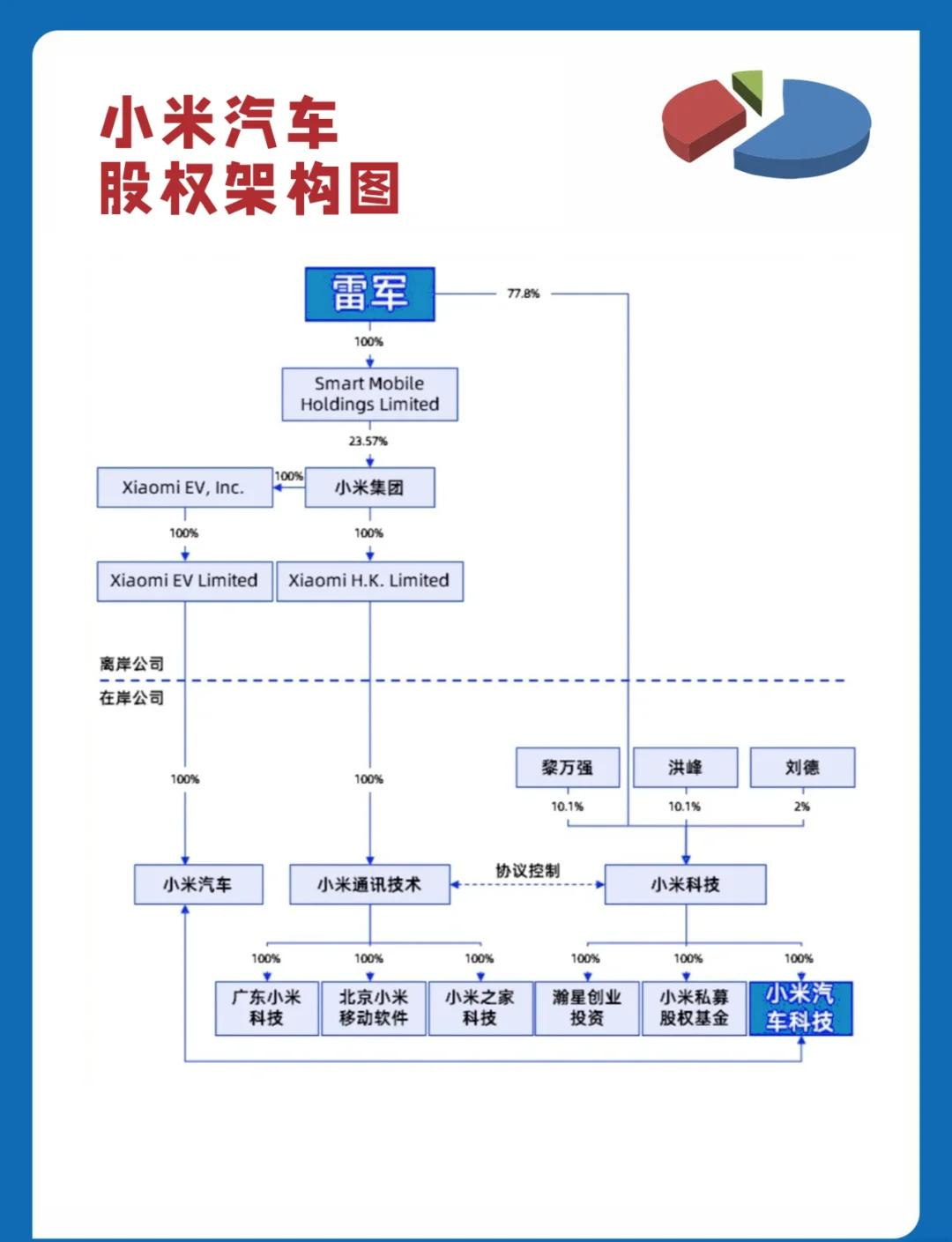 股权架构设计变更(股权架构设计变更方案)