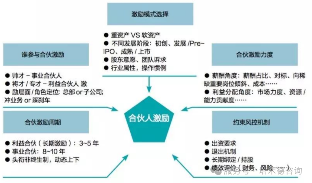 合伙人机制设计(合伙人机制的设定)