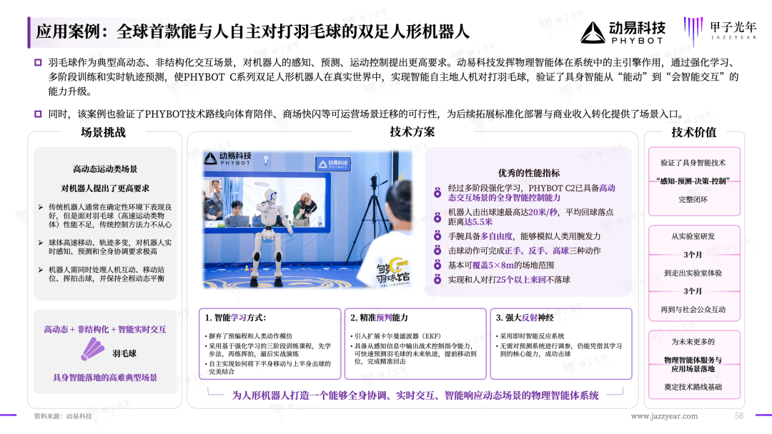 行业洞察成功案例(行业洞察成功案例分析) 行业洞察成功案例(行业洞察成功案例分析)