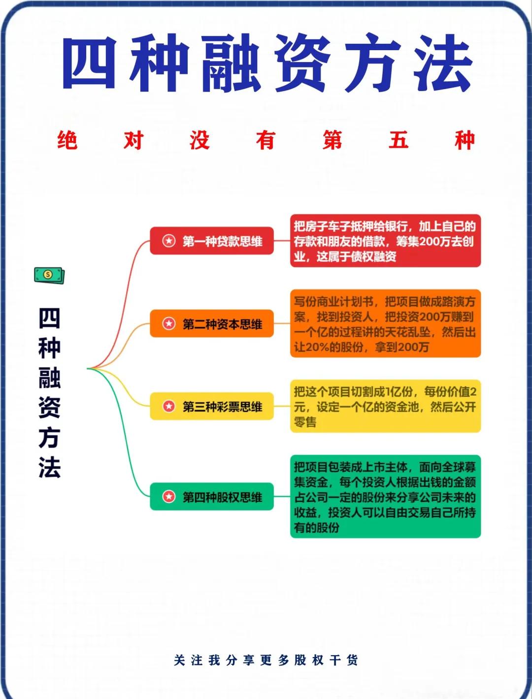 融资成本降低咨询(融资成本降低的好处) 融资成本降低咨询(融资成本降低的好处)