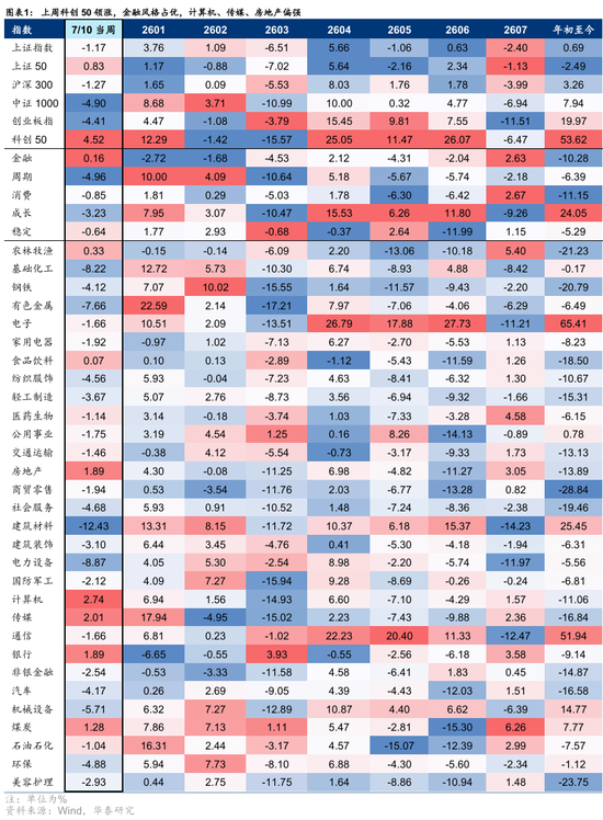 IPO定价策略辅导(浅析ipo定价的合理性)
