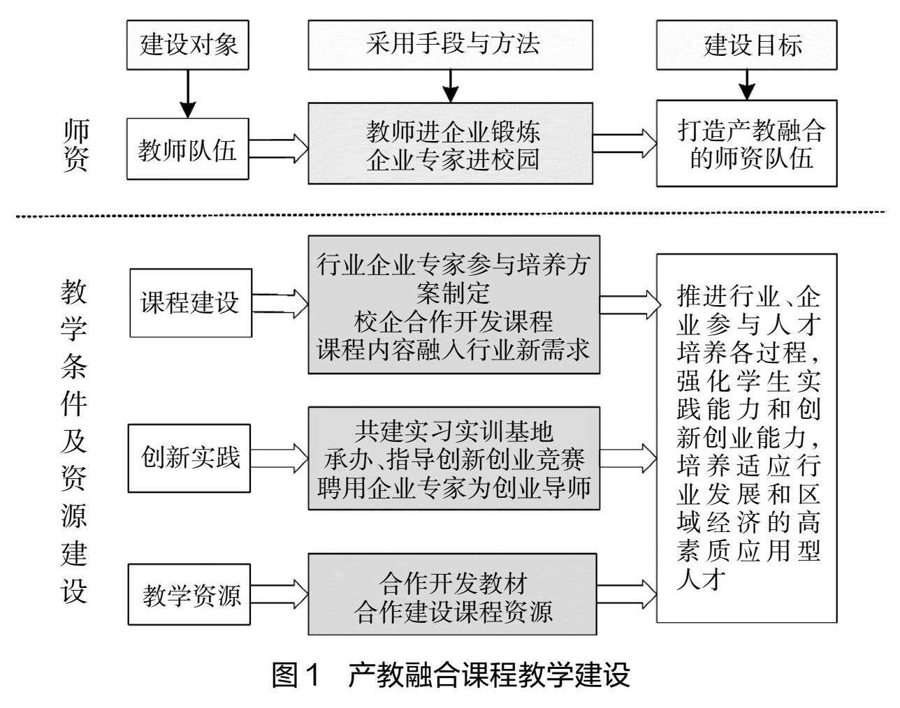 资本路径规划培训(资本路径是什么意思)