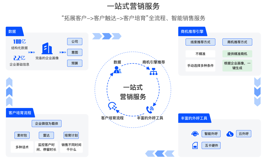 一站式商业服务平台(一站式服务商是什么意思)