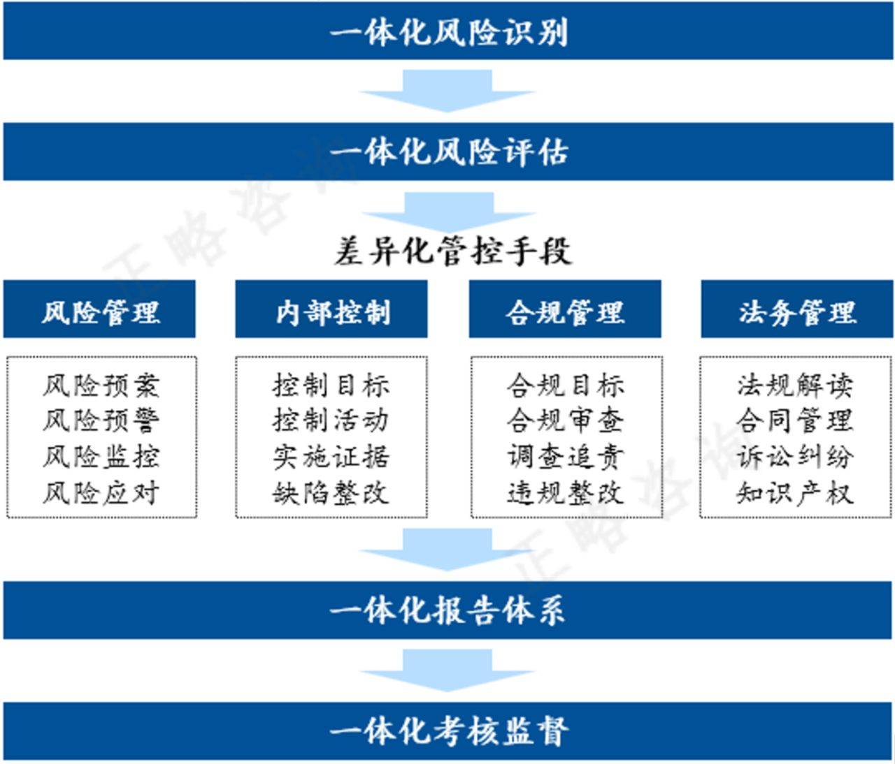 医药咨询内控建设(医药企业pn21内控) 医药咨询内控建设(医药企业pn21内控)