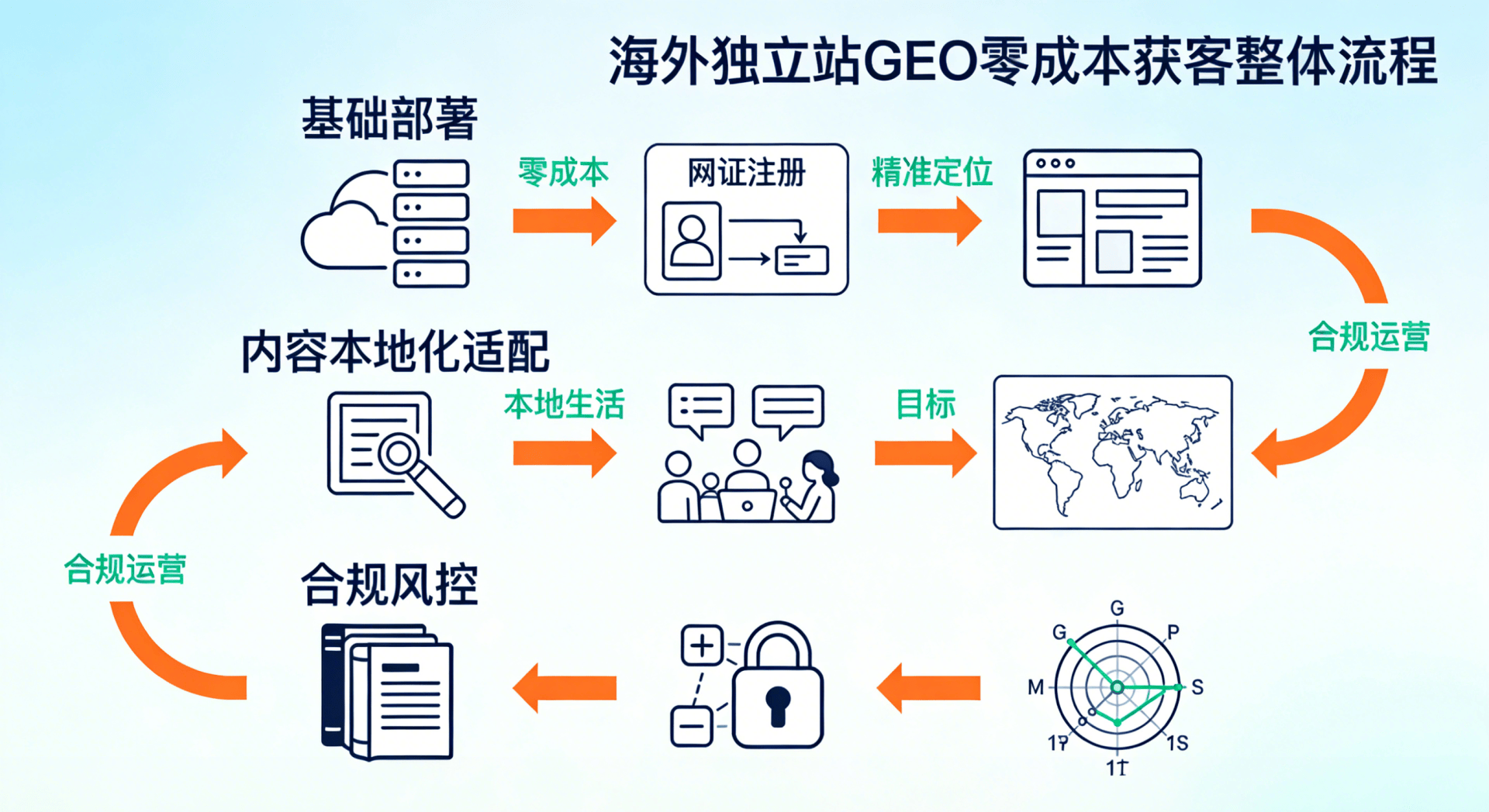 独立站运营方案(独立站运营有前途吗)