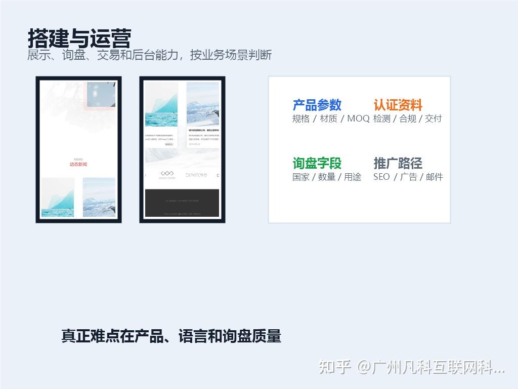 独立站运营方案(独立站运营有前途吗)