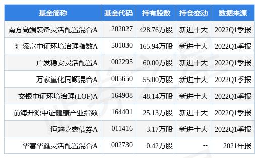 高端装备资本规划(高端装备制造有哪些基金)
