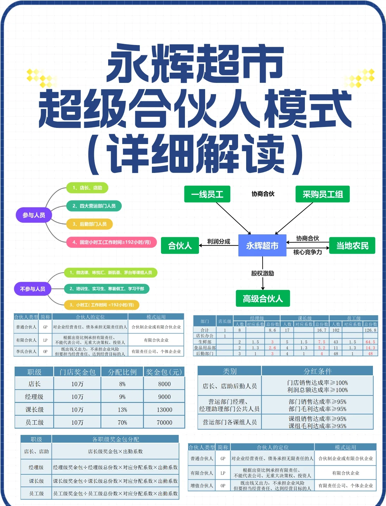 同业竞争解决方案(同业竞争分析怎么写)