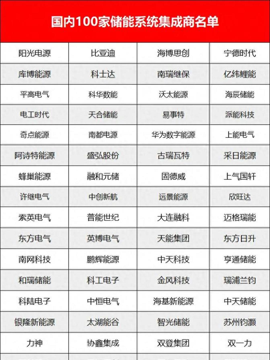 产业链融资新能源(新能源产业链详细梳理)