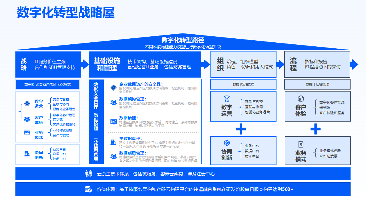 资本路径规划转型(资本运作2020规划) 资本路径规划转型(资本运作2020规划)