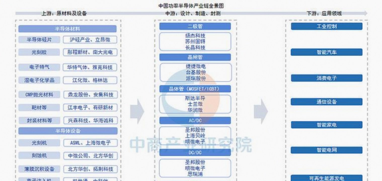 半导体咨询风险(半导体行业风险分析)