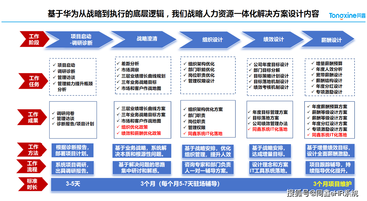 企业组织变革咨询(企业组织变革的四种方式)