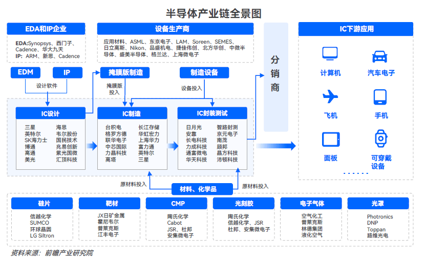 半导体行业方案(半导体行业方案有哪些)