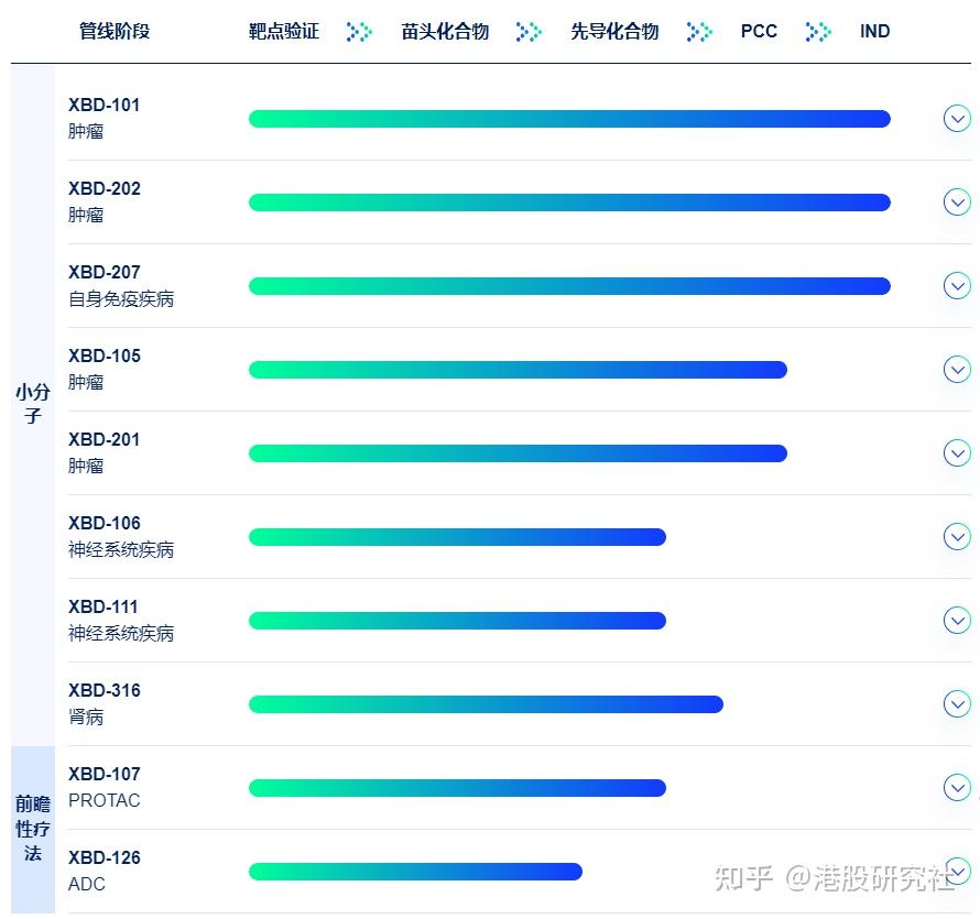 研发管线估值服务(研发管线估值服务包括哪些) 研发管线估值服务(研发管线估值服务包括哪些)