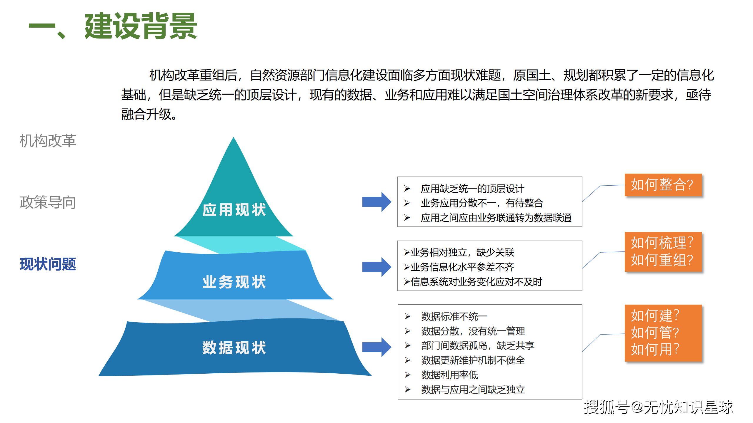 企业顶层设计模板(企业顶层设计的方法和要点,必要性)
