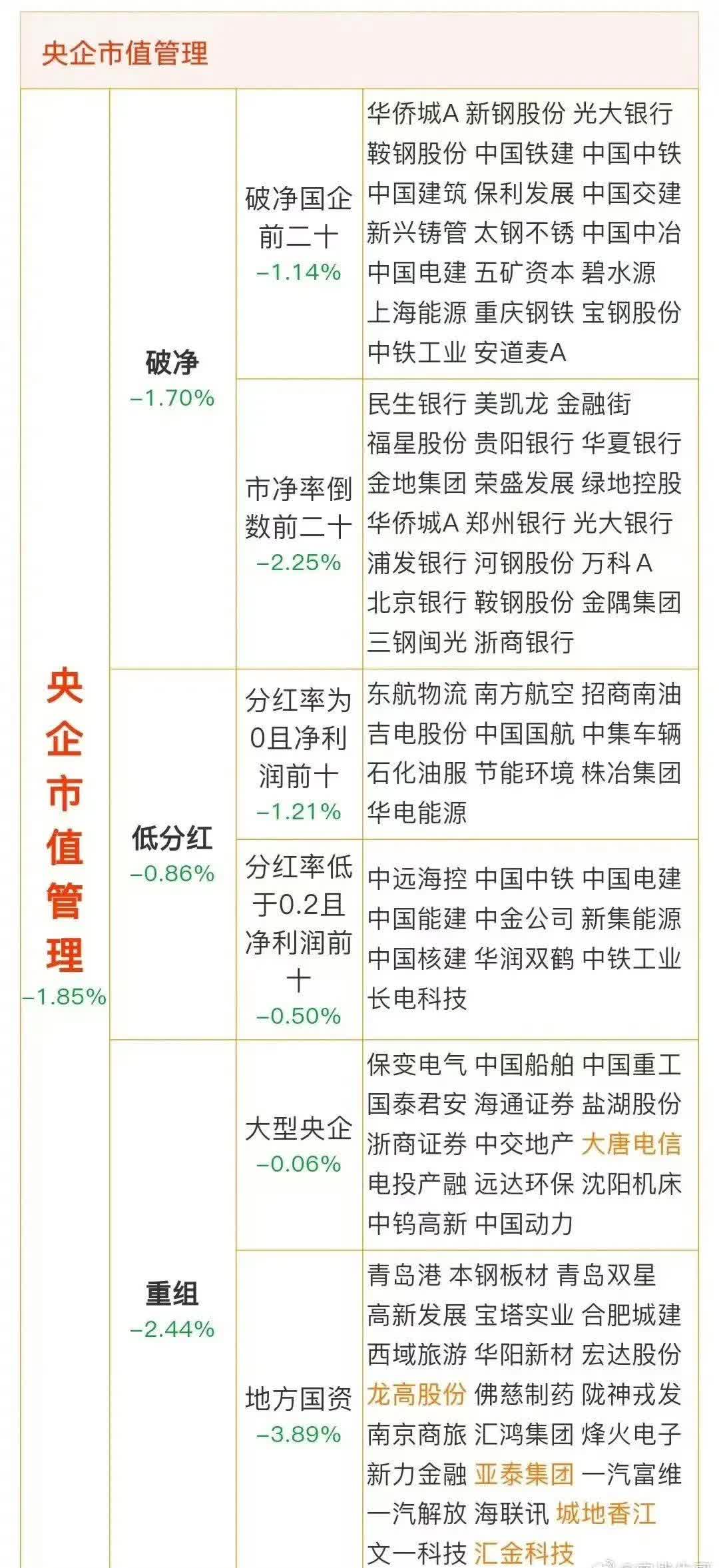 市值管理分红政策(市值管理是利好还是利空)
