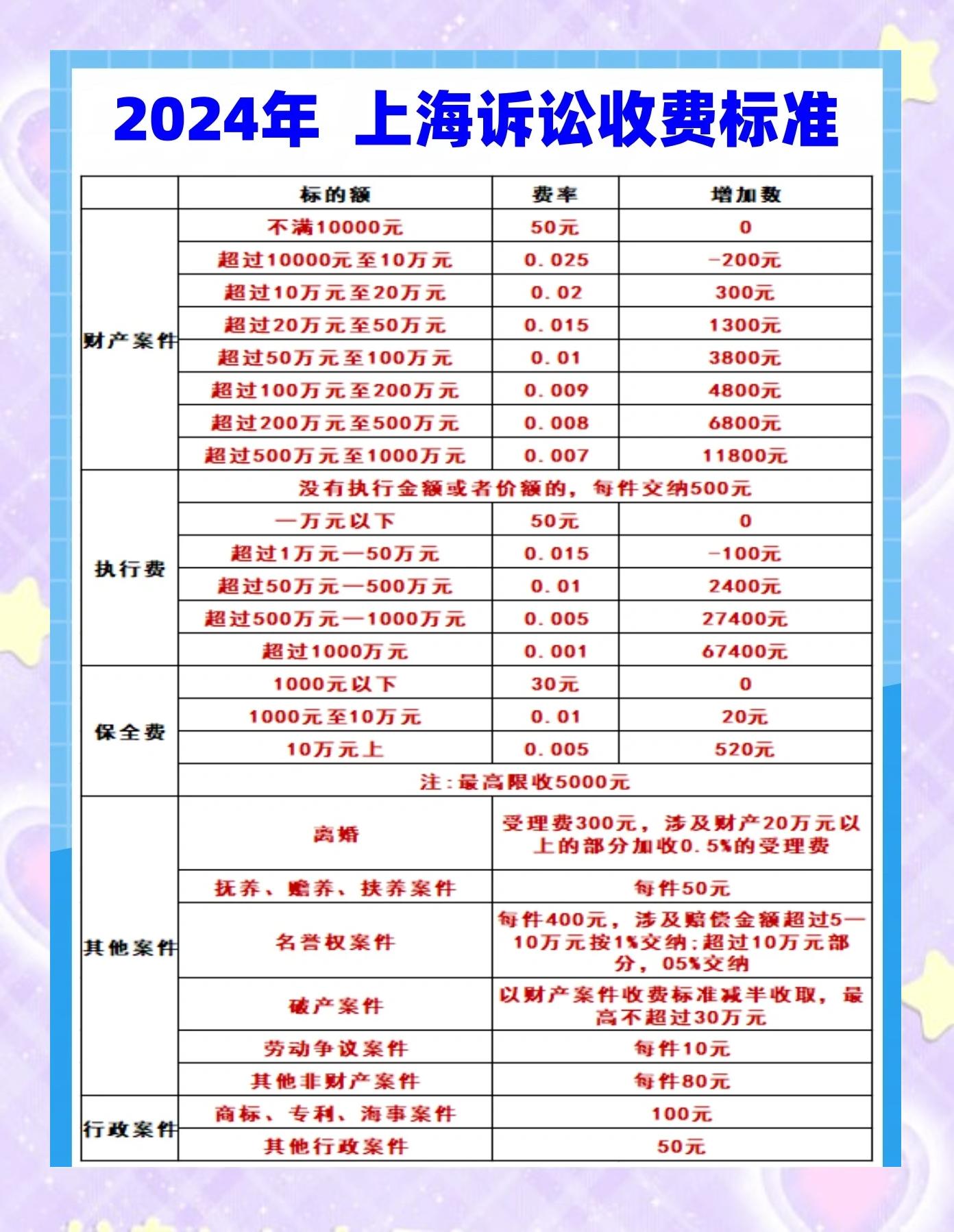 政策解读收费标准(收费优惠政策及收费标准)