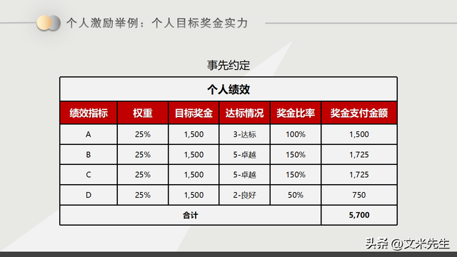 长期激励方案设计(长期激励有哪些主要模式?)