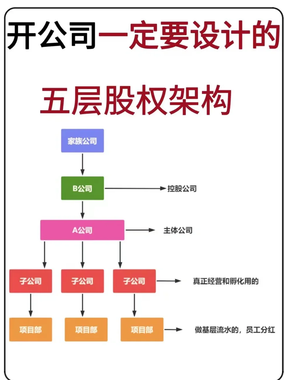 股权架构设计传承(股权架构设计传承方案)