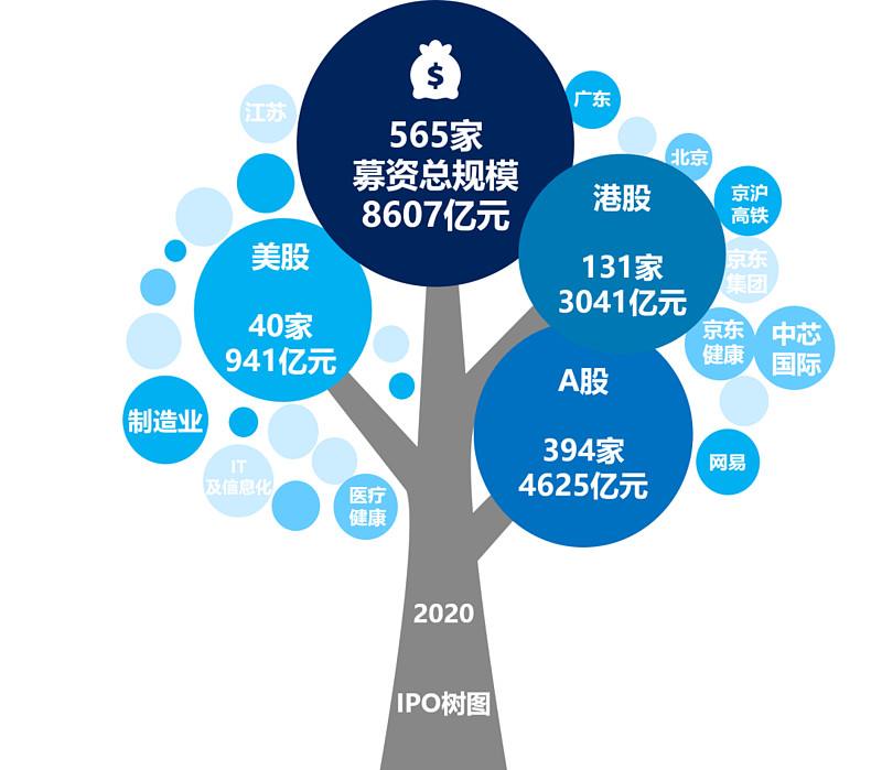 IPO全流程咨询机构(ipo全流程咨询机构是什么)