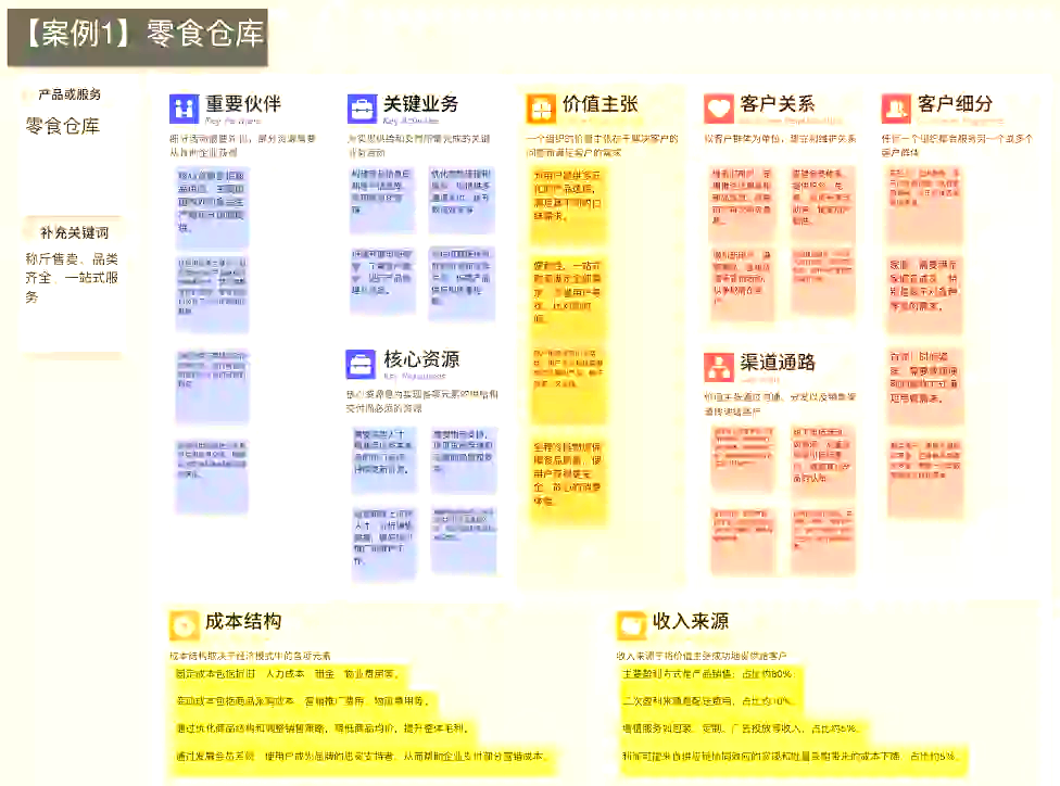 商业模式创新咨询(商业模式创新案例集锦) 商业模式创新咨询(商业模式创新案例集锦)