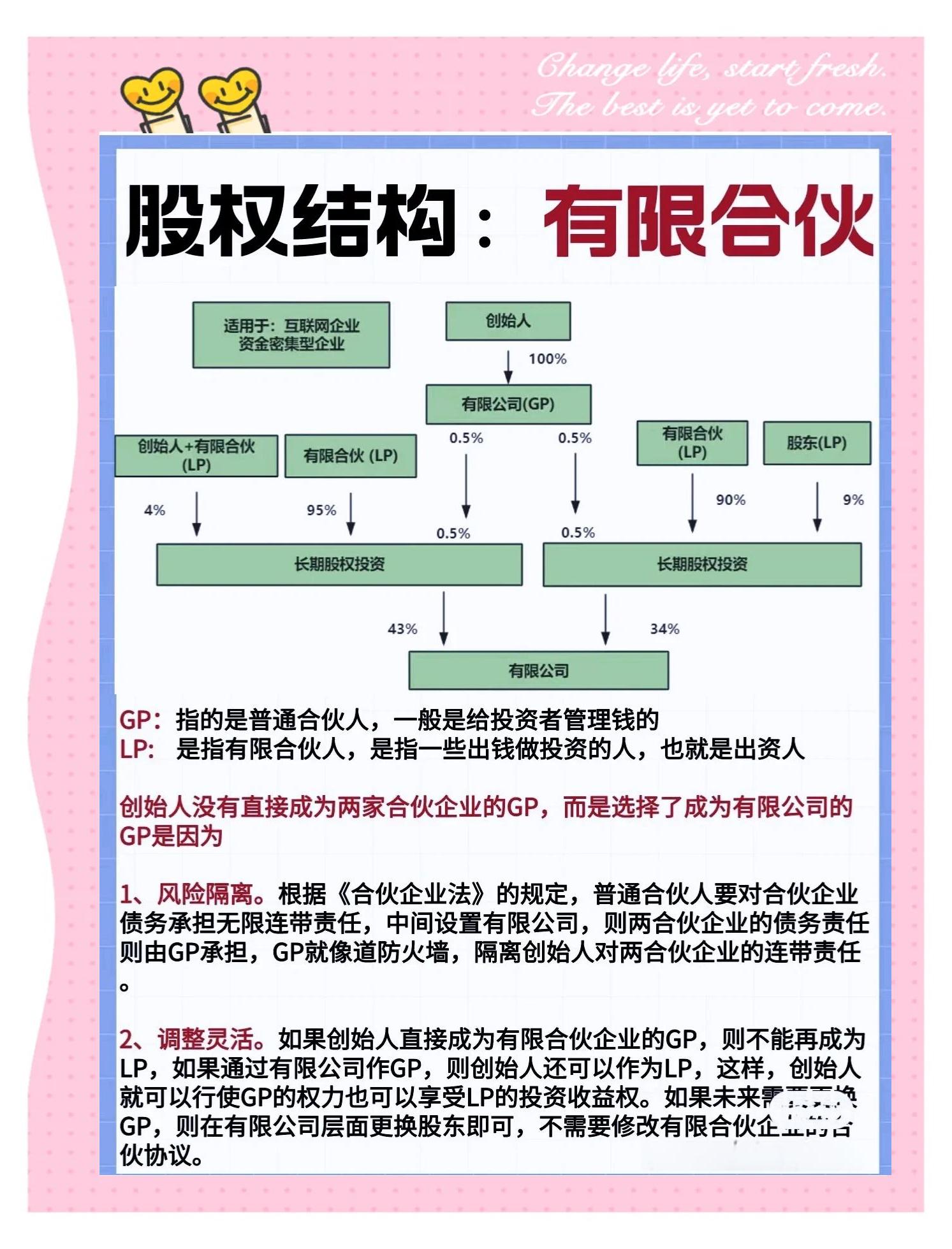 股权顶层架构设计(股权顶层设计最佳方案)