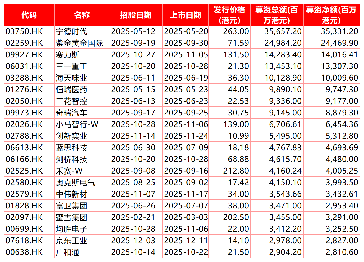 员工持股上市后(员工持股上市后离职) 员工持股上市后(员工持股上市后离职)