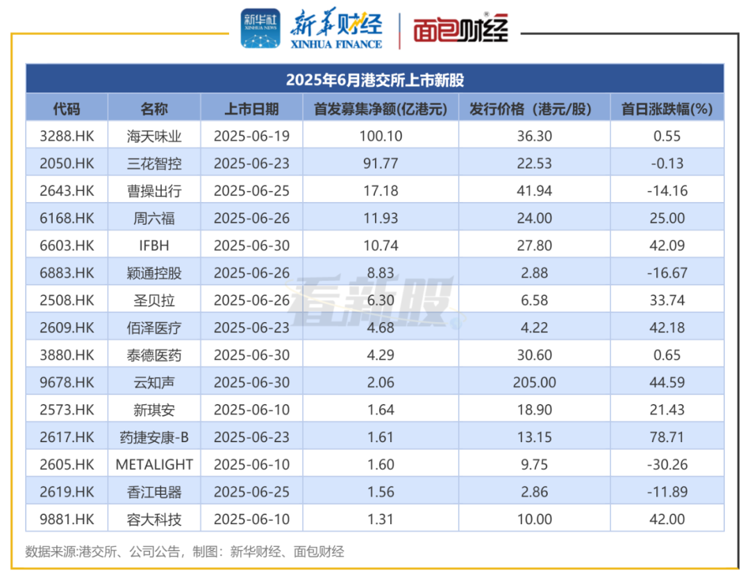 员工持股上市后(员工持股上市后离职) 员工持股上市后(员工持股上市后离职)