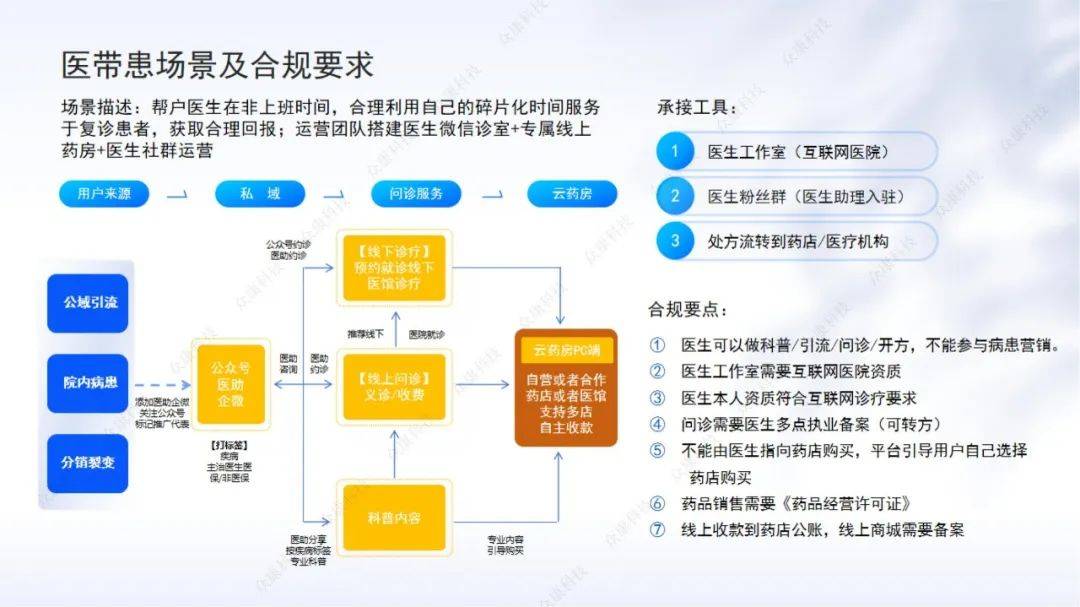 商业模式诊断服务(商业模式诊断服务是什么)
