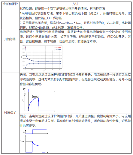 半导体咨询诊断(半导体咨询诊断方法)